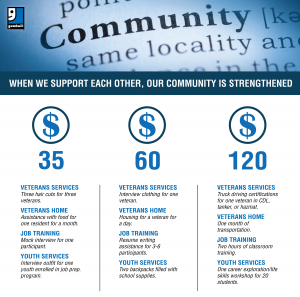 community-header-30-60-120-01
